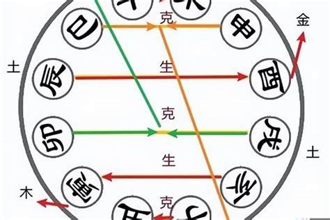 八字合化|八字合化详细解释